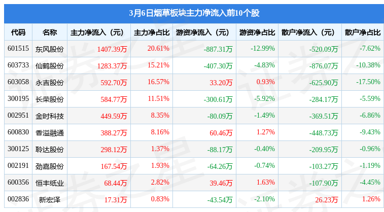 主力资金动向 43.67亿元潜入机械设备业