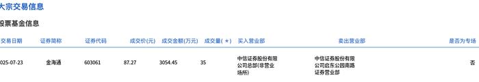 山金国际大宗交易成交4739.80万元