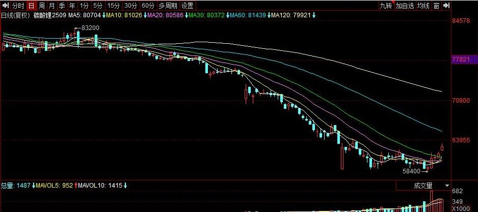 焦煤期货3天飙涨23%：有人浮盈35万元，有人空单仍在“死扛”
