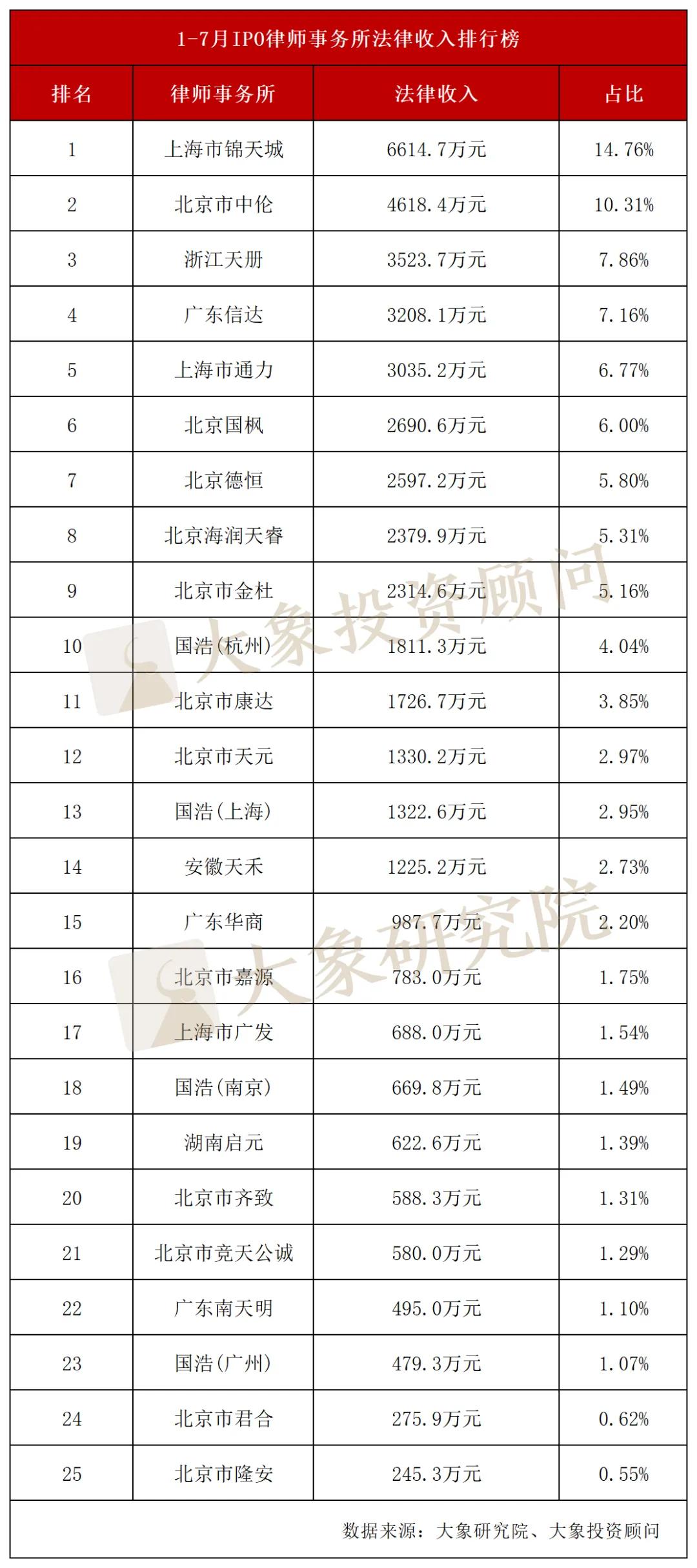 IPO动态：百奥赛图拟在上交所科创板上市募资11.85亿元