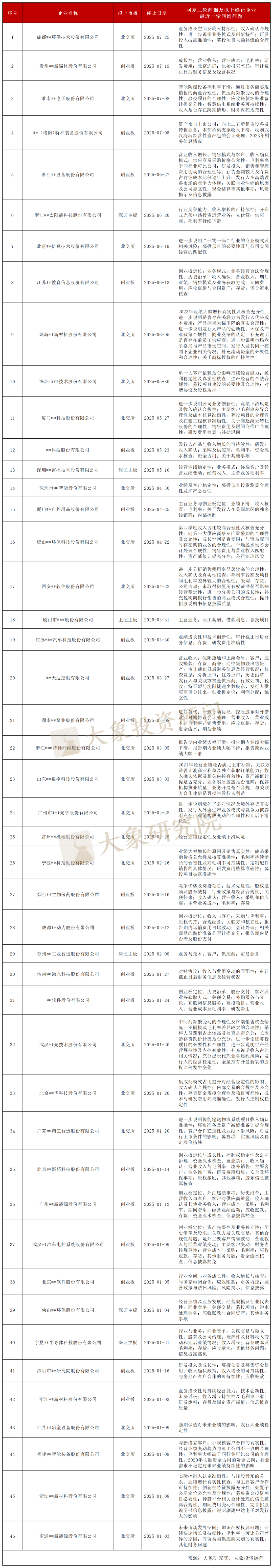 IPO动态：百奥赛图拟在上交所科创板上市募资11.85亿元