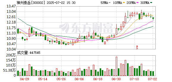 世纪恒通：截至2025年7月31日股东总数为15767户