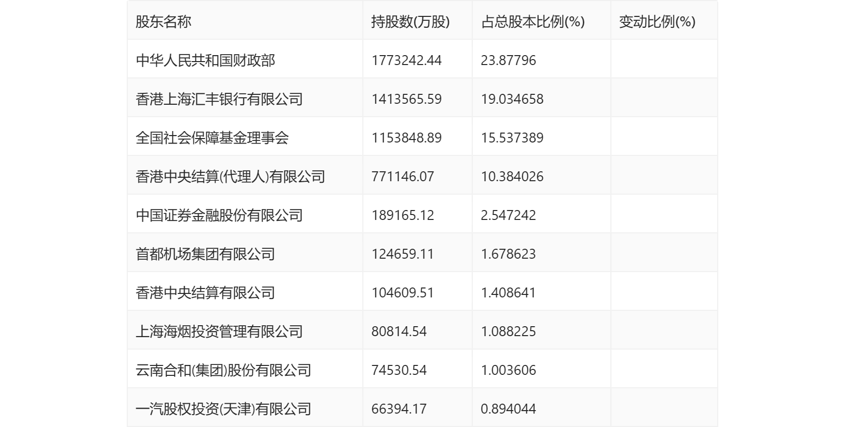 世纪恒通：截至2025年7月31日股东总数为15767户
