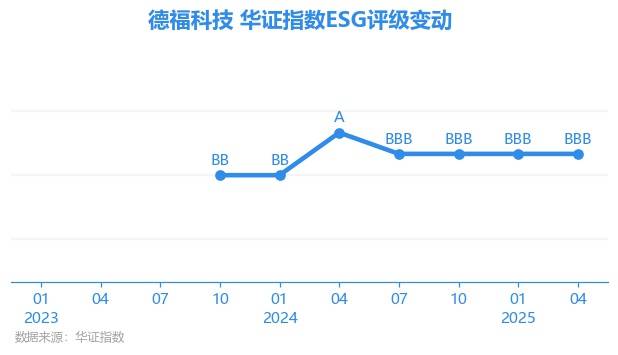 德福科技：无人机领域用铜箔已实现批量供应