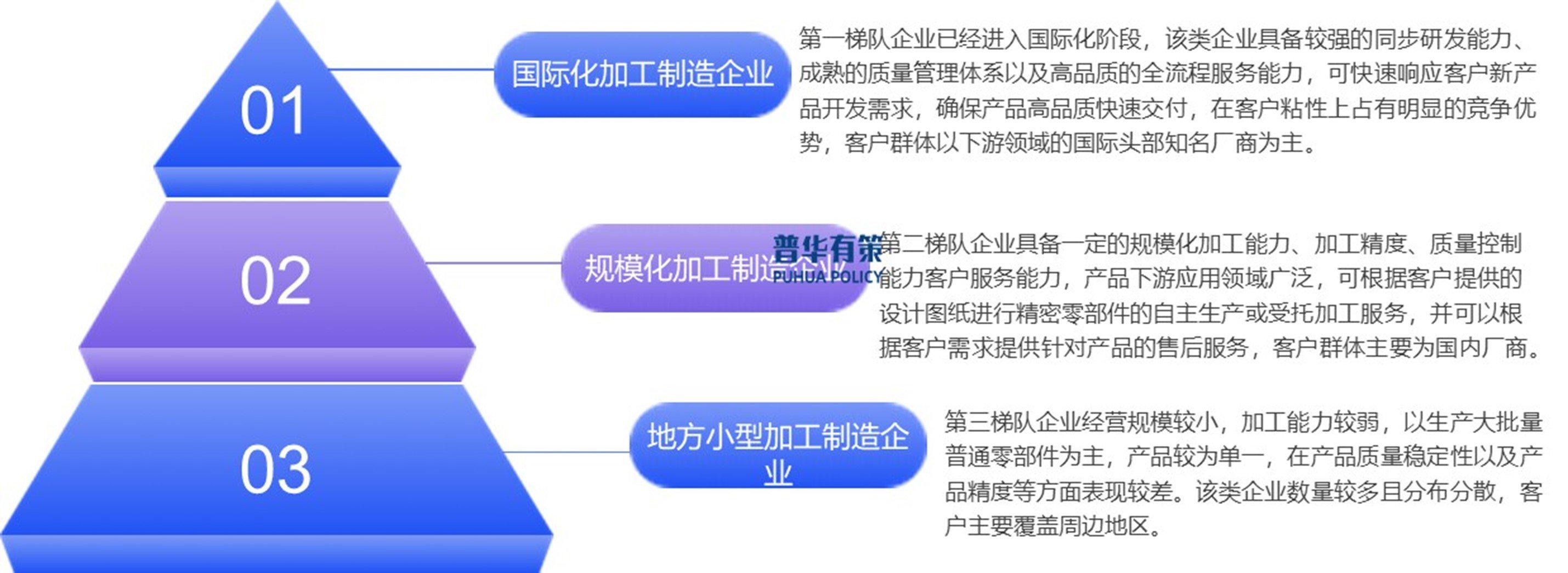 2025中国前沿新材料行业产业链调查及未来发展前景预测_人保服务 ,人保服务