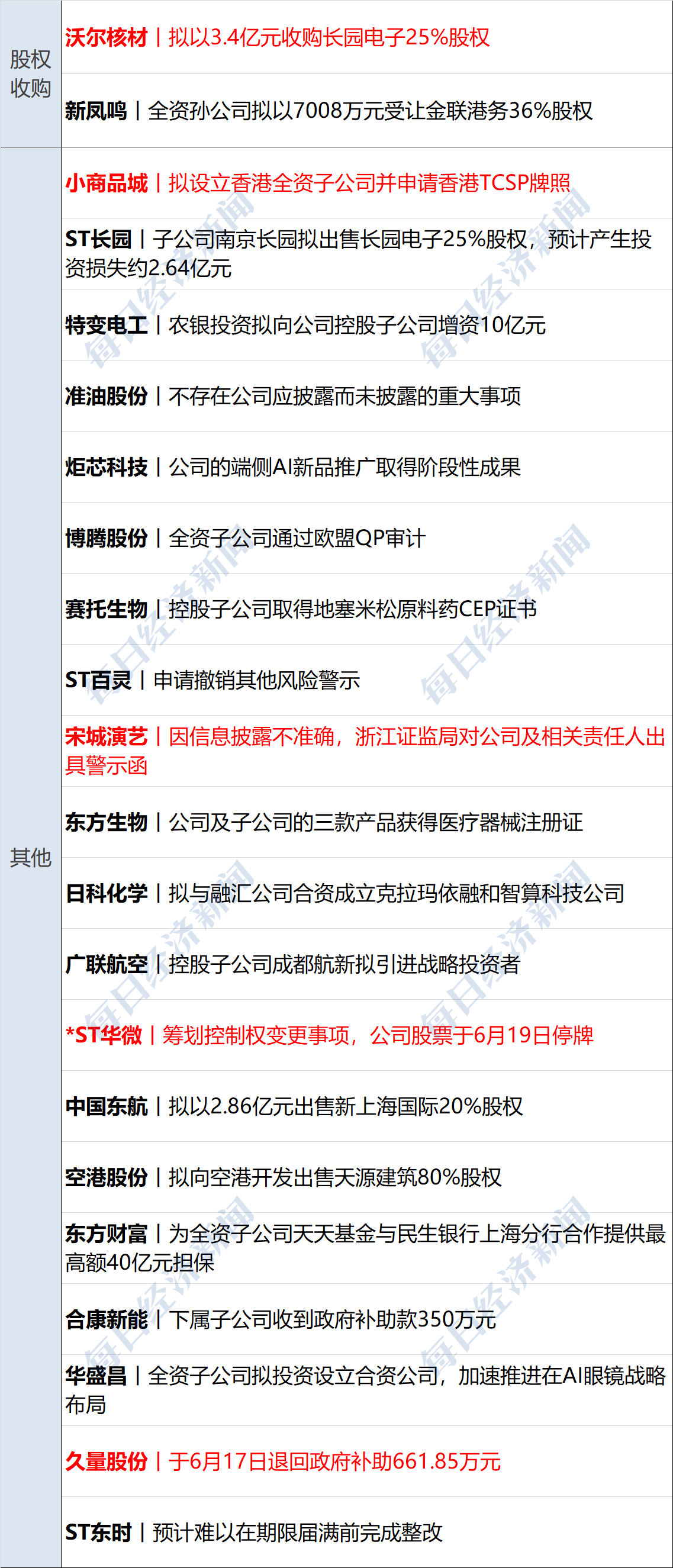 美联储7月议息会议继续“按兵不动” 9月降息或为时过早