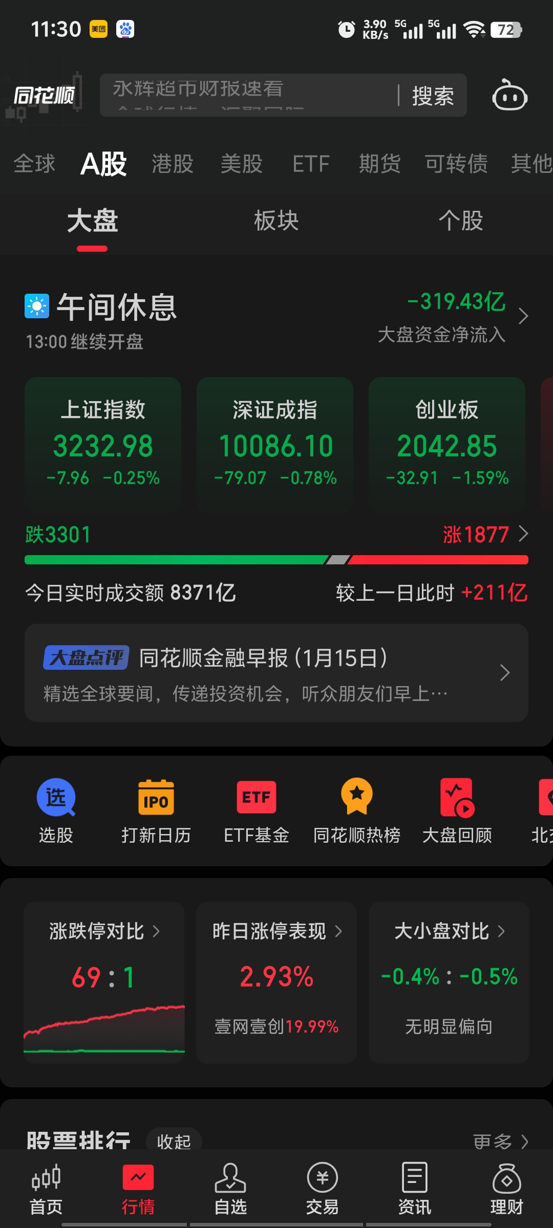 午评：沪指震荡微涨，半导体板块强势拉升，医药等板块下挫