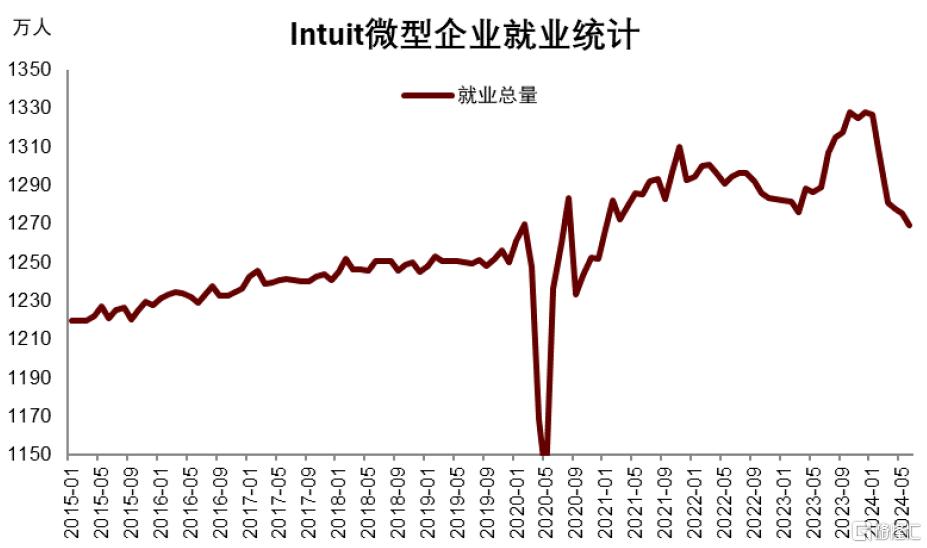 中金：美国通胀或在未来1―2个月迎来上行拐点