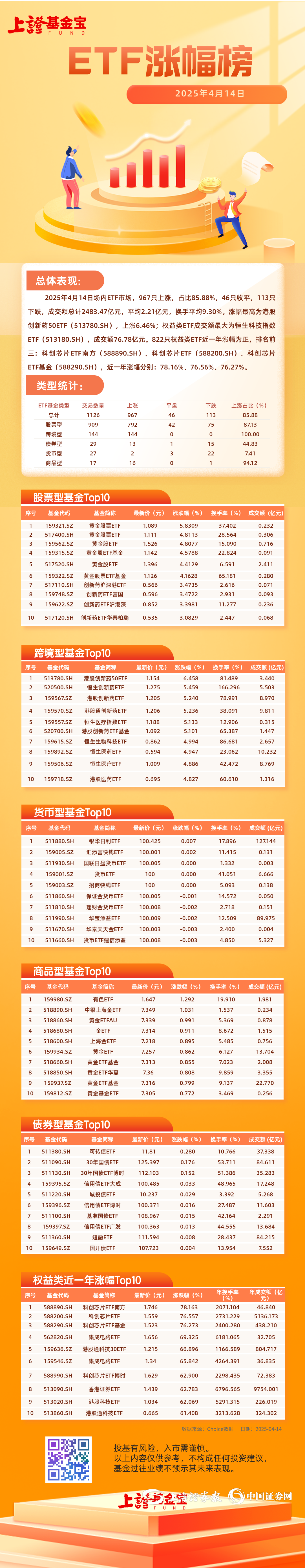 【ETF观察】8月7日股票指数ETF净流出31.88亿元