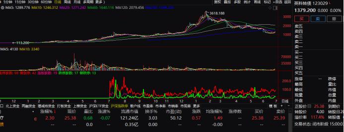 英科医疗“英科转债”即将到期 最后转股日为8月15日