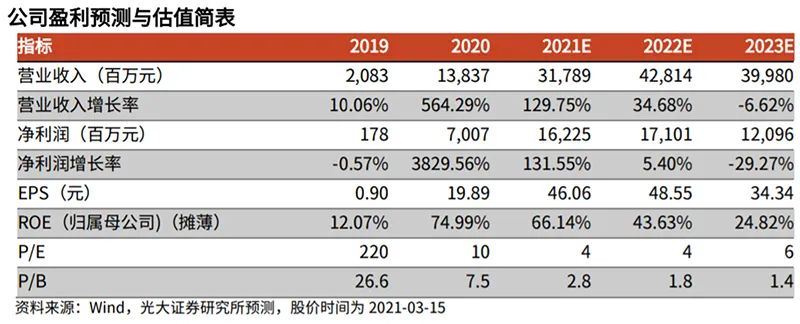 英科医疗“英科转债”即将到期 最后转股日为8月15日