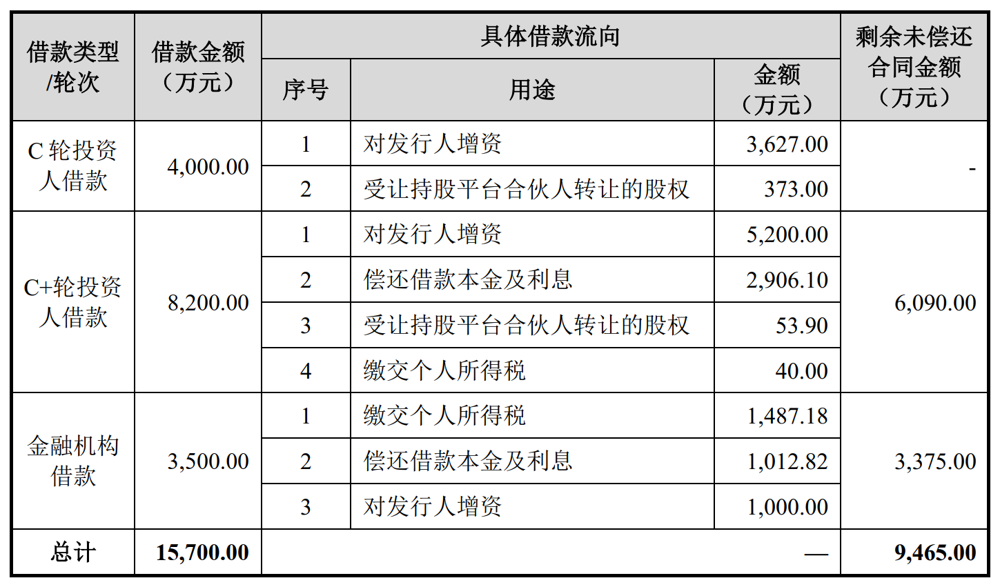 探路者(300005.SZ)：半年度净利润预降74.27%-81.29%