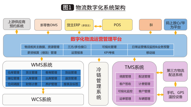 漱玉平民：推动从药品零售商向健康管理服务商转型升级