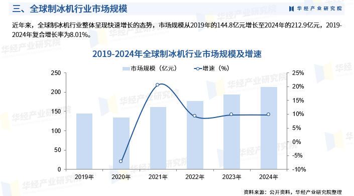 人保财险 ,拥有“如意行”驾乘险，出行更顺畅！_2025中国润肤霜市场深度调查及供需格局、未来趋势分析