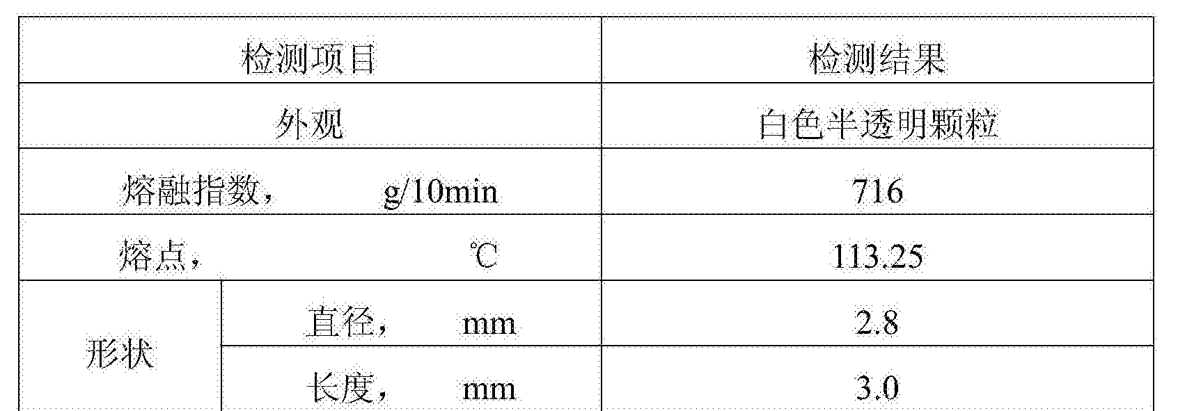 中国石化获得发明专利授权:“一种高等规聚丁烯-1的制备方法”