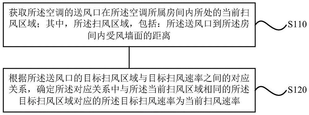 格力电器获得发明专利授权:“控制电路、方法、空调线控器、空调及存储介质”