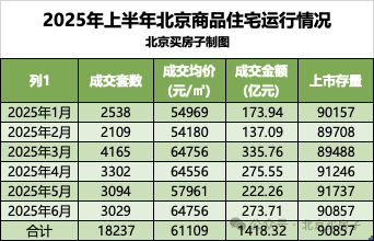 上半年全国法拍住宅成交量价收窄