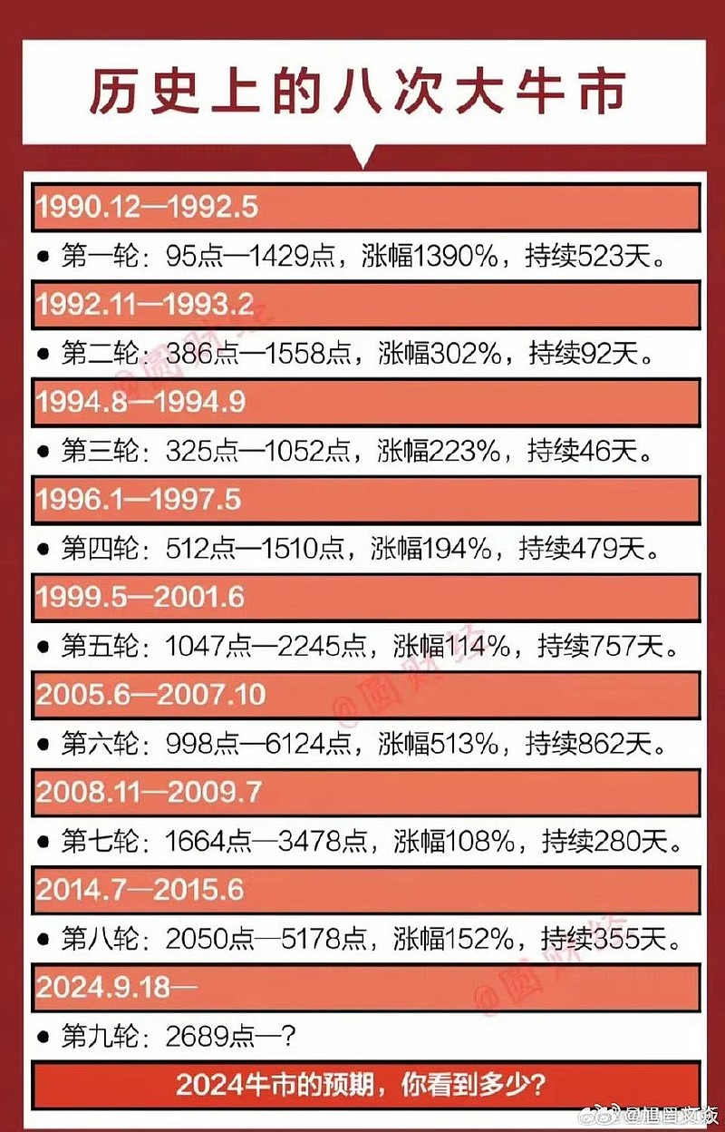 今日46只A股封板 综合行业涨幅最大