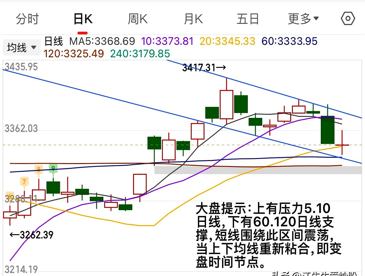今日354只个股突破五日均线