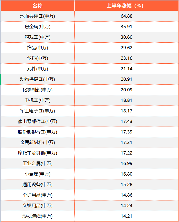 今日46只A股封板 综合行业涨幅最大