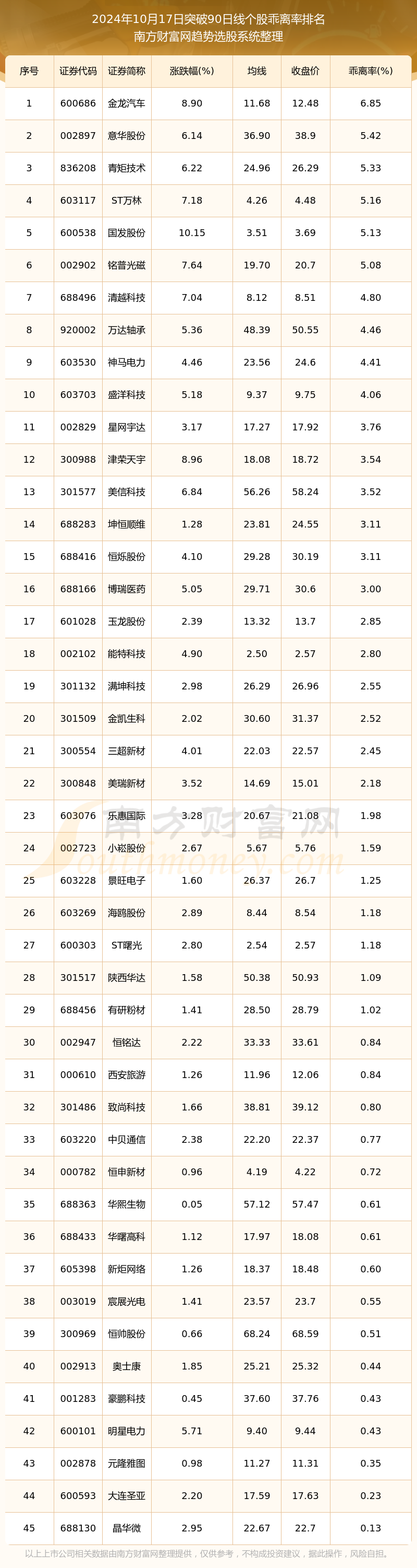 今日375只个股突破五日均线
