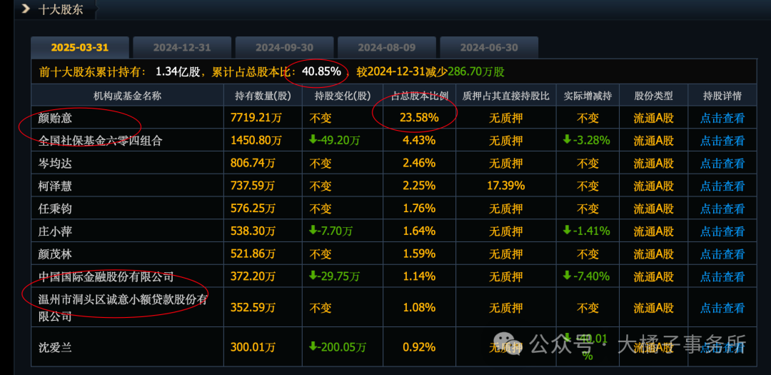 诚意药业录得5天3板
