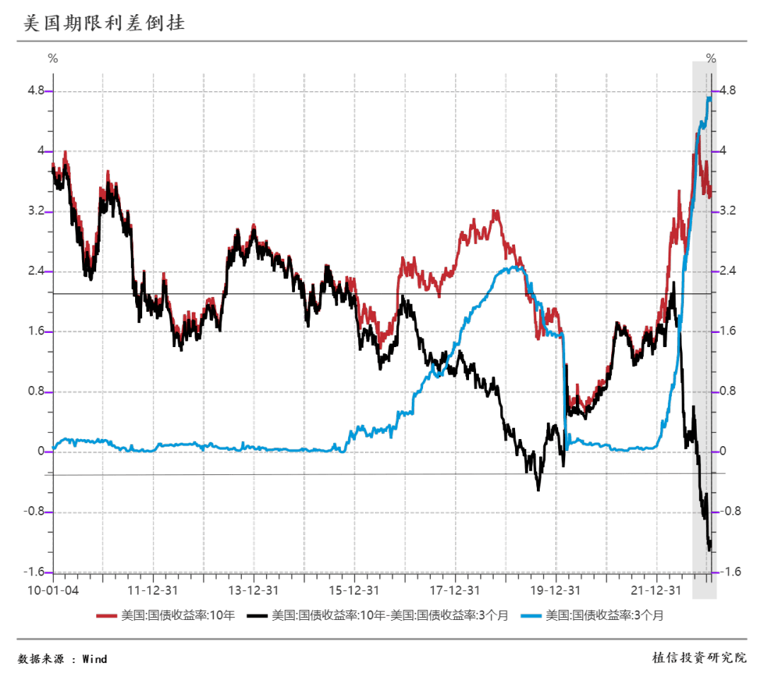 【首席观察】美联储政策转折点来了?