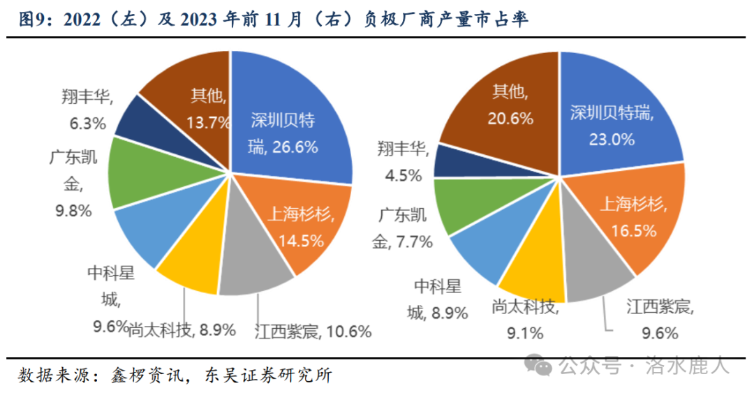 贝特瑞获得发明专利授权：“负极材料及其制备方法、锂离子电池”