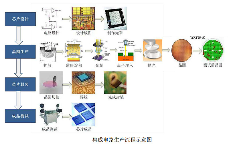 广立微获得发明专利授权：“探针针压自动控制装置和晶圆接受测试系统”