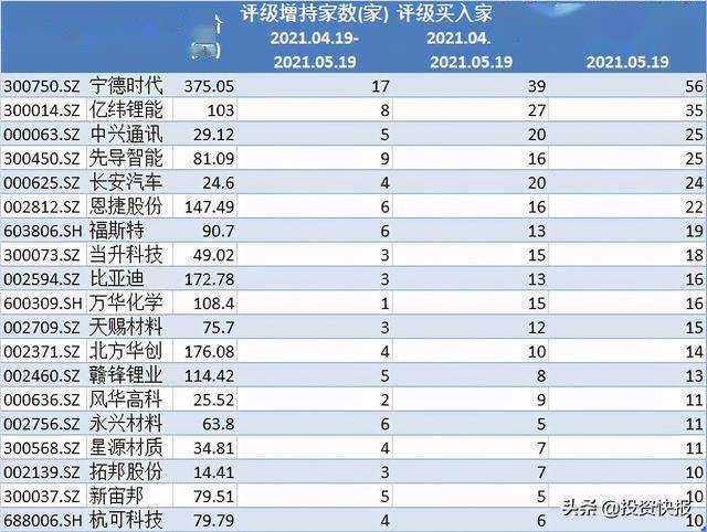 高压氧舱概念涨1.57%，主力资金净流入5股