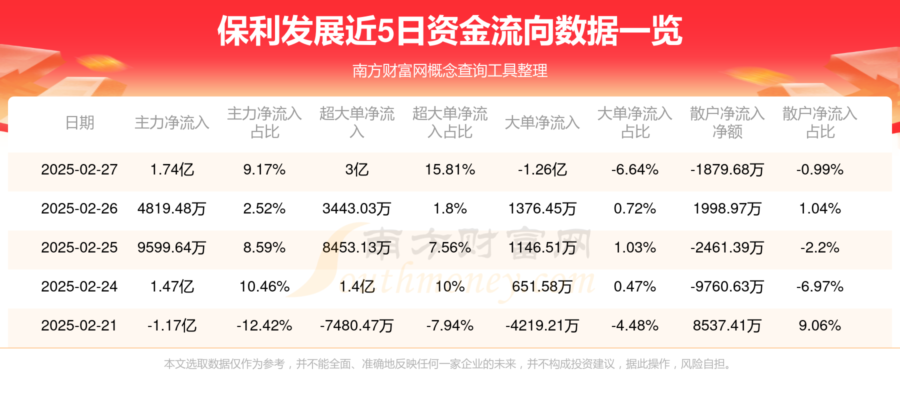 高压氧舱概念涨1.57%，主力资金净流入5股