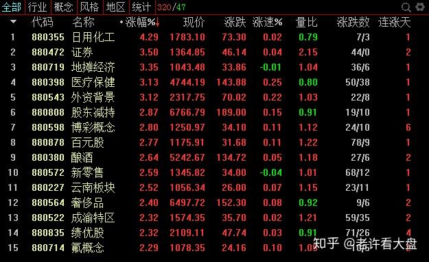 6.19亿元资金今日流入建筑装饰股
