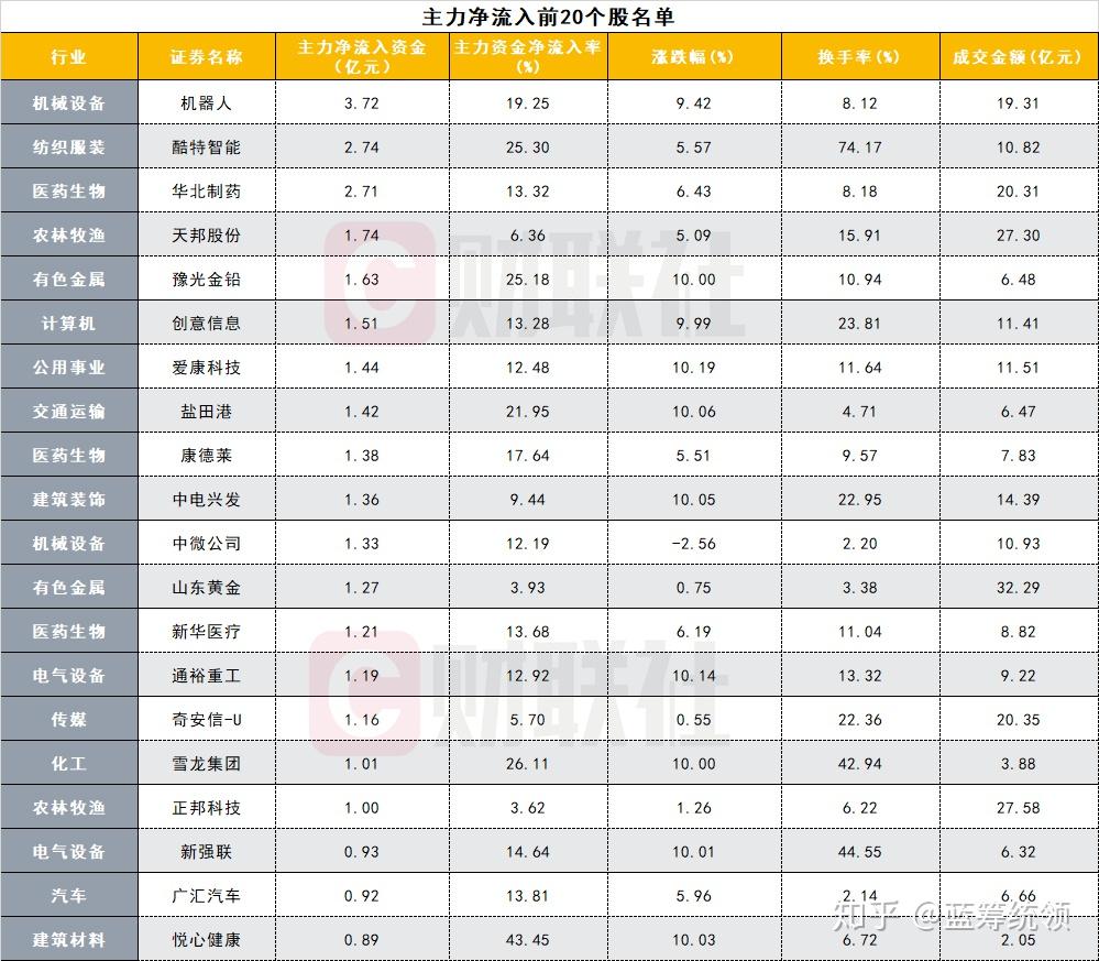 建筑材料行业今日涨1.16%,主力资金净流入5.49亿元