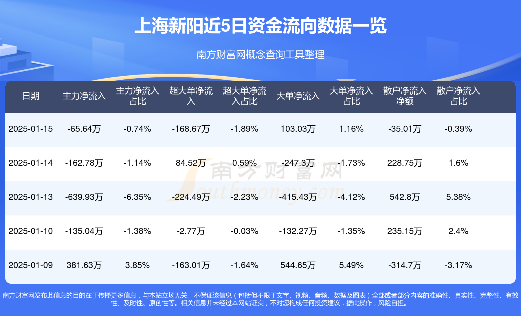 6.19亿元资金今日流入建筑装饰股