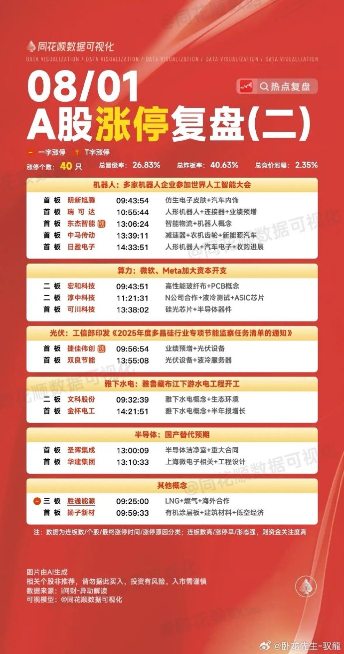 日海智能8月8日龙虎榜数据