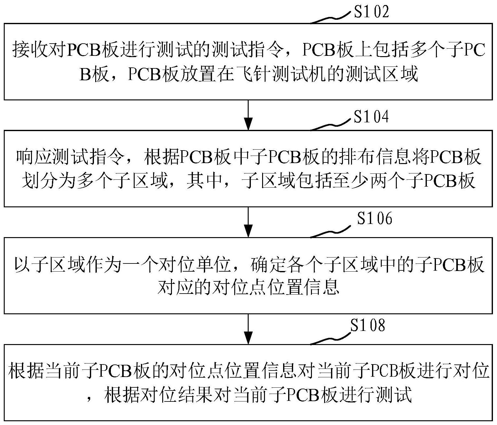 长安汽车公布国际专利申请：“能量管理方法、装置、电子设备、智能车辆及存储介质”