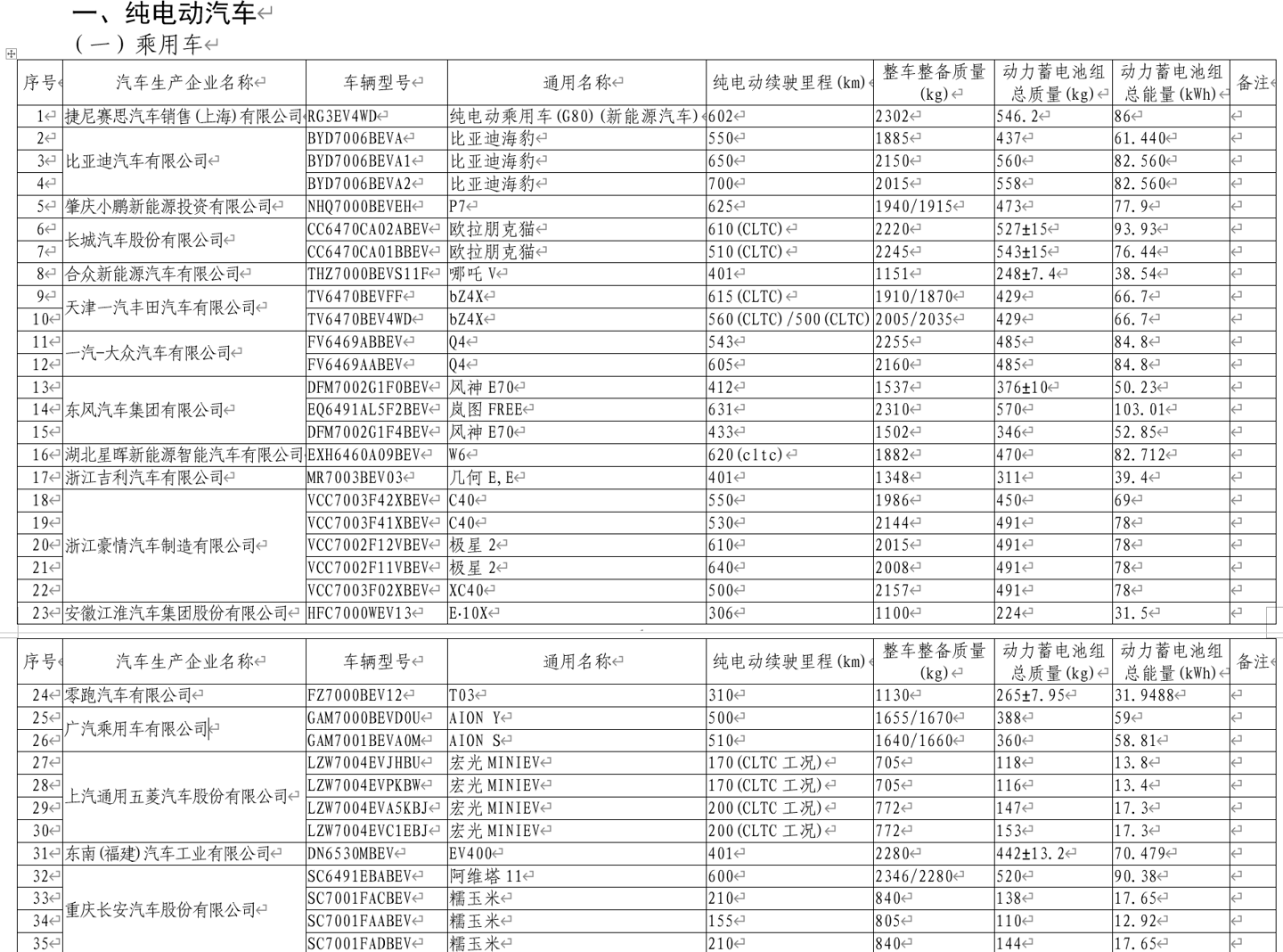比亚迪公布国际专利申请:“遮阳板系统、控制方法、电子设备、车辆以及存储介质”