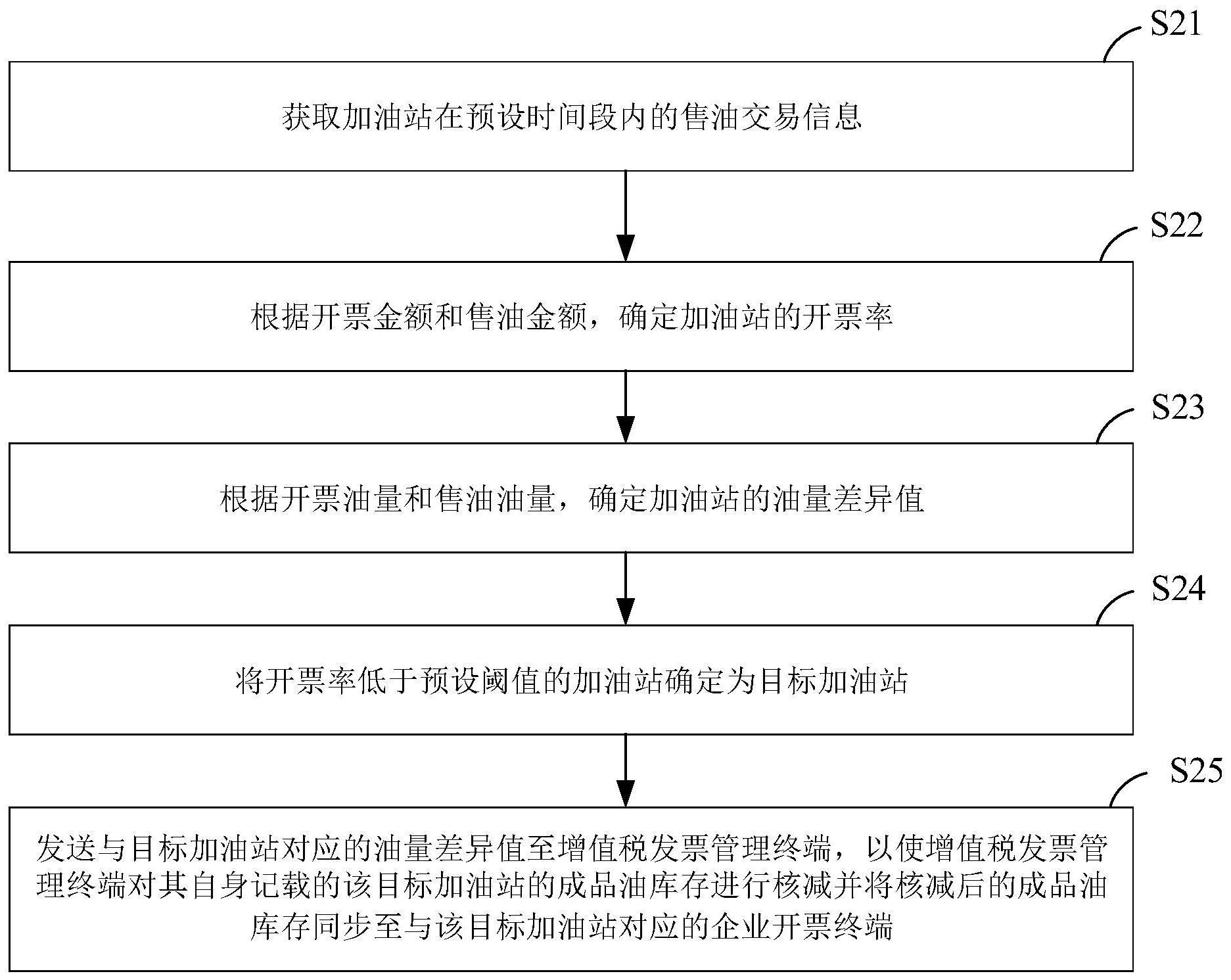 长安汽车公布国际专利申请：“能量管理方法、装置、电子设备、智能车辆及存储介质”