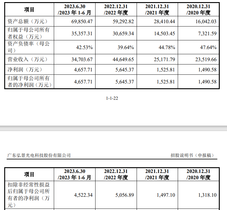 晶合集成筹划赴港IPO 引入华勤技术24亿元战略投资