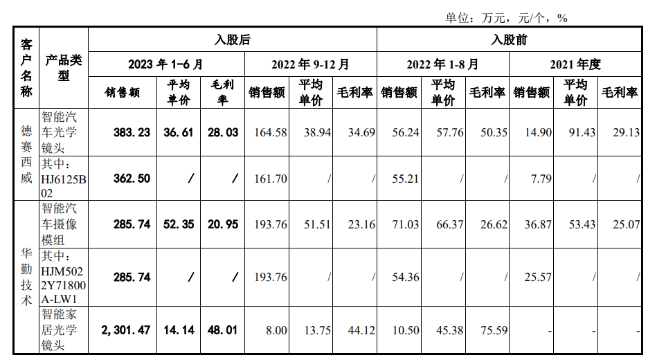 晶合集成筹划赴港IPO 引入华勤技术24亿元战略投资
