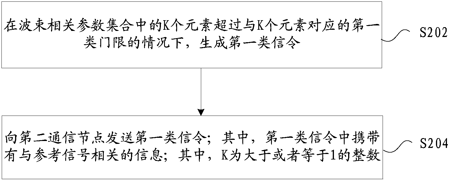 中兴通讯公布国际专利申请：“数据传输方法、设备及存储介质”
