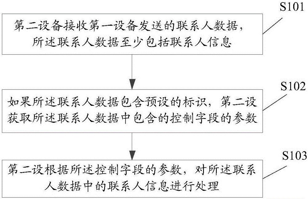 中兴通讯公布国际专利申请：“数据传输方法、设备及存储介质”