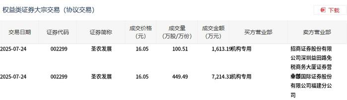 中国联通8月8日大宗交易成交204.06万元