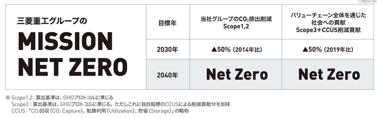 荣耀拟2040年实现碳中和 较最初目标提前五年