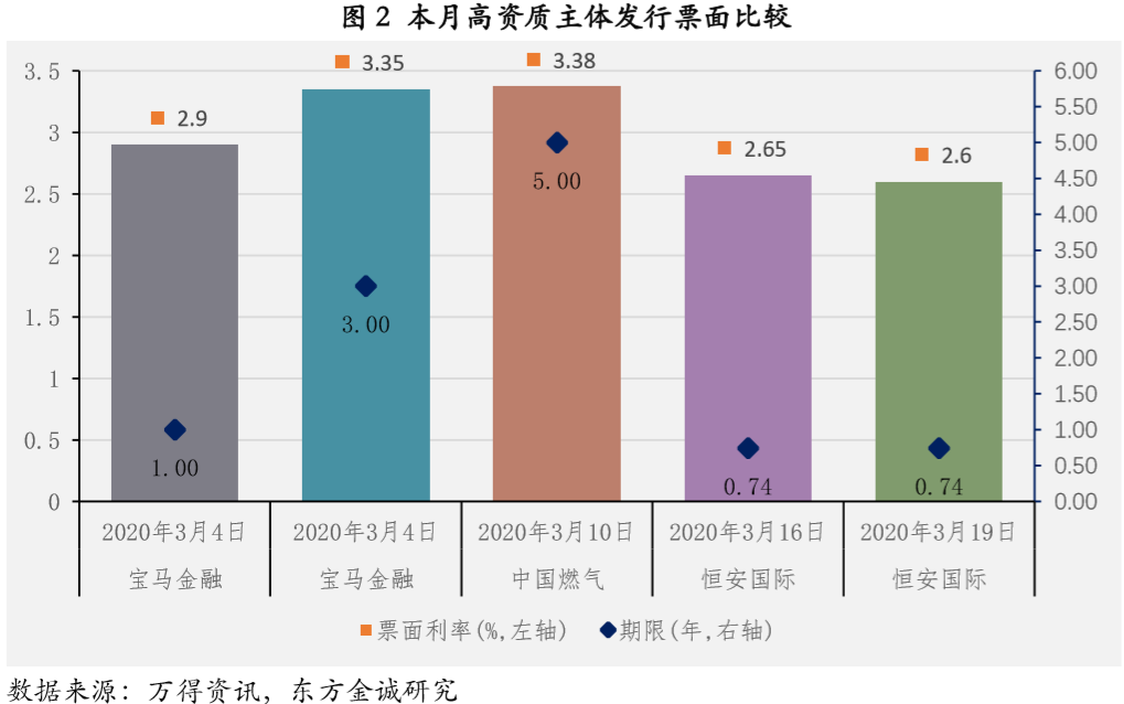 万亿熊猫债扩容背后:主动将人民币“借出去”