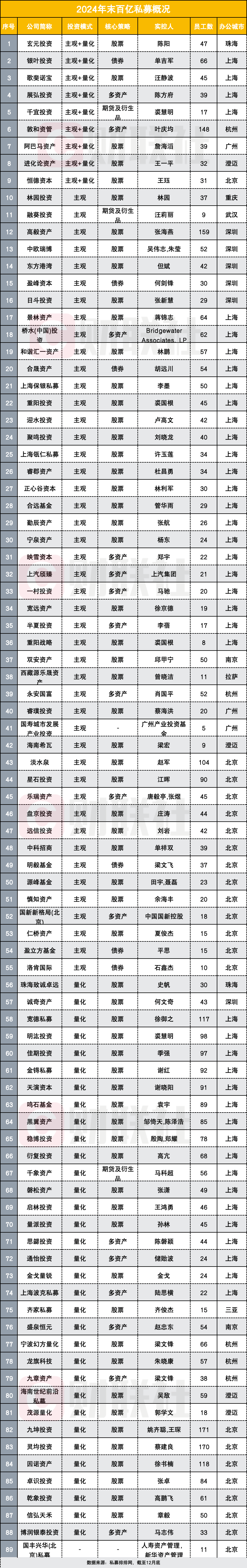 又一大型机构入场 险资系私募证券基金增至6家