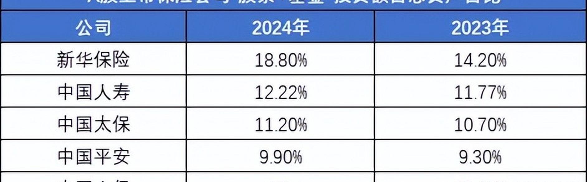 又一大型机构入场 险资系私募证券基金增至6家