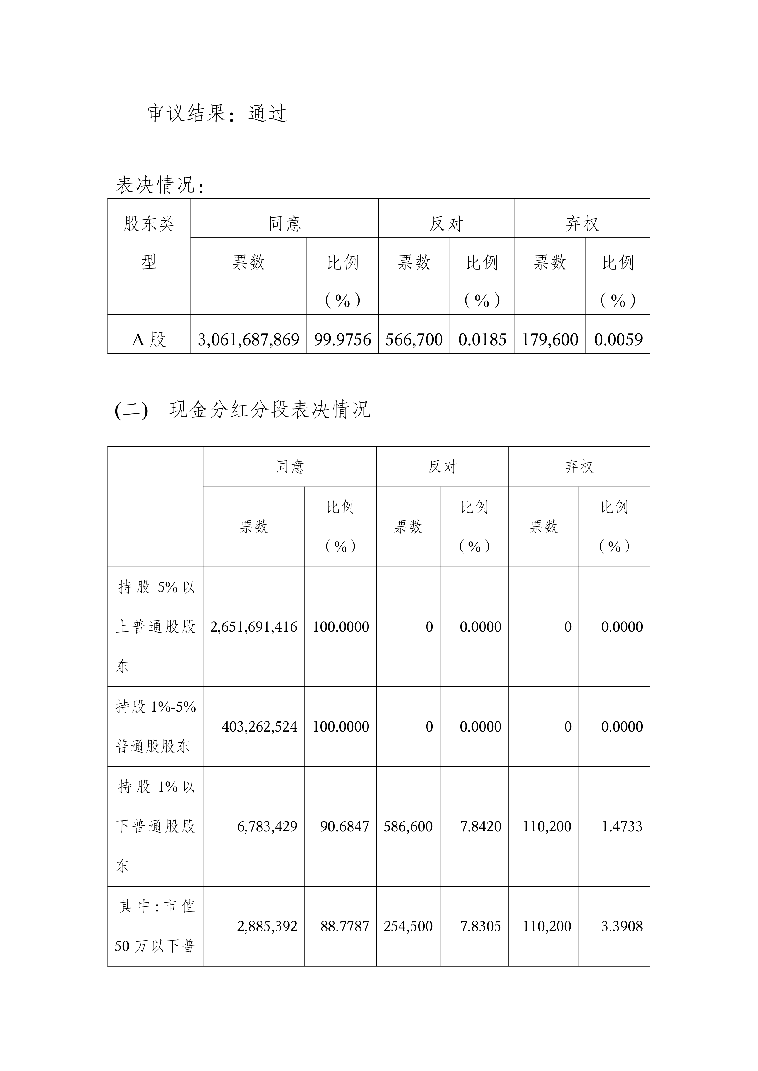 卫宁健康:截至2025年8月8日公司股东户数为123,210户