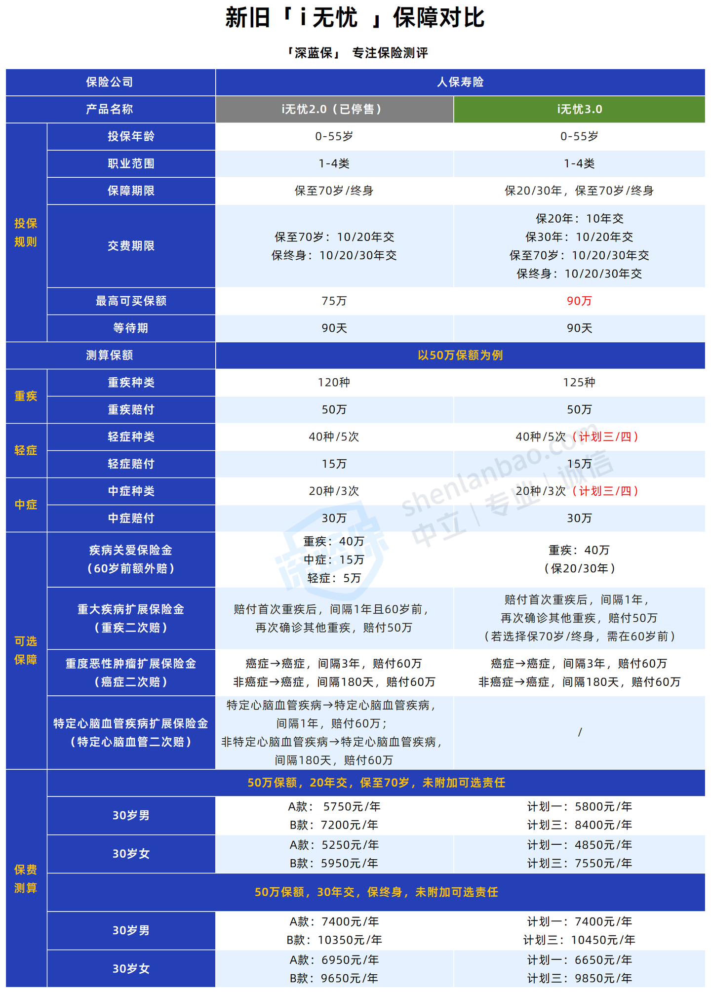 拥有“如意行”驾乘险，出行更顺畅！,人保护你周全_2025中国特种涂料行业：从“规模扩张”到“价值重构”的转型阵痛