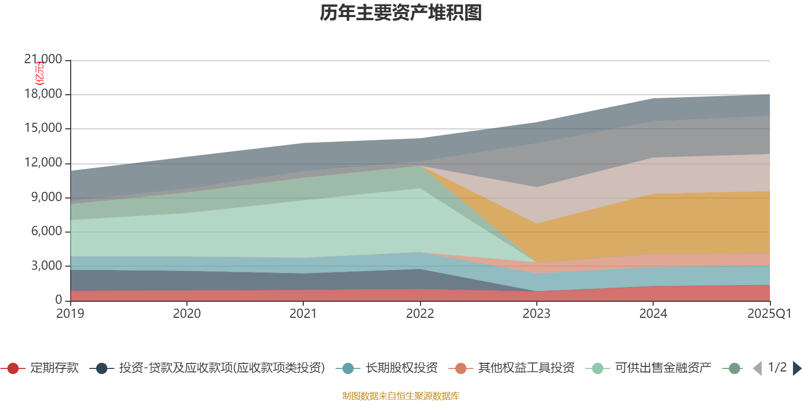 人保服务 ,人保车险_2025公募证券投资基金行业市场规模及市场行情监测分析